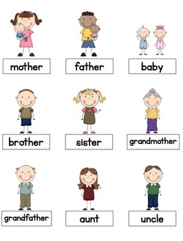 engleski rečnik: Porodica - Family